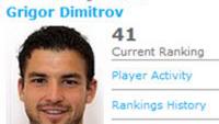 New Best Ranking for Grigor - 41