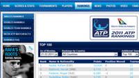 Grigor Dimitrov with New Best Rank 70