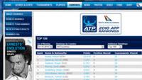 Grigor Dimitrov with New Best Ever Ranking